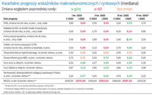 Firmy mogą intensyfikować działania na rzecz polepszenia stosunków z rynkiem kapitałowym