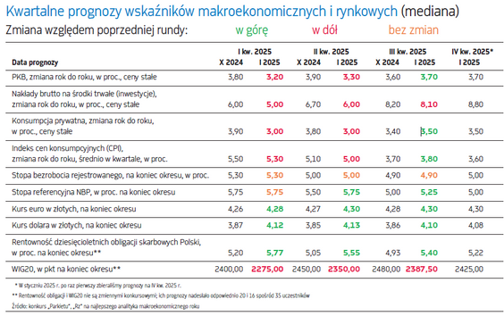 Firmy mogą intensyfikować działania na rzecz polepszenia stosunków z rynkiem kapitałowym